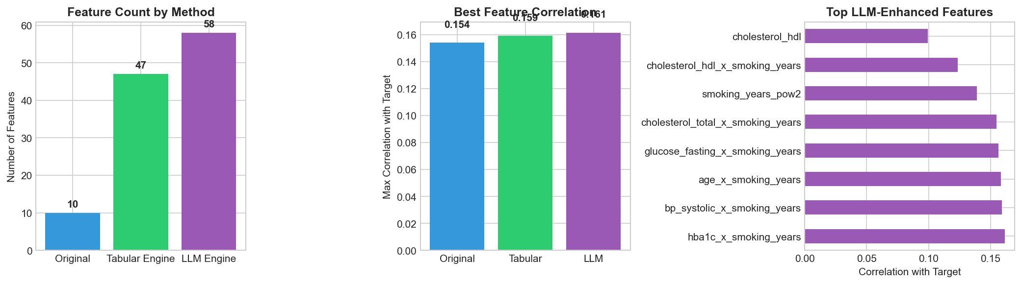 Feature Engineering Comparison