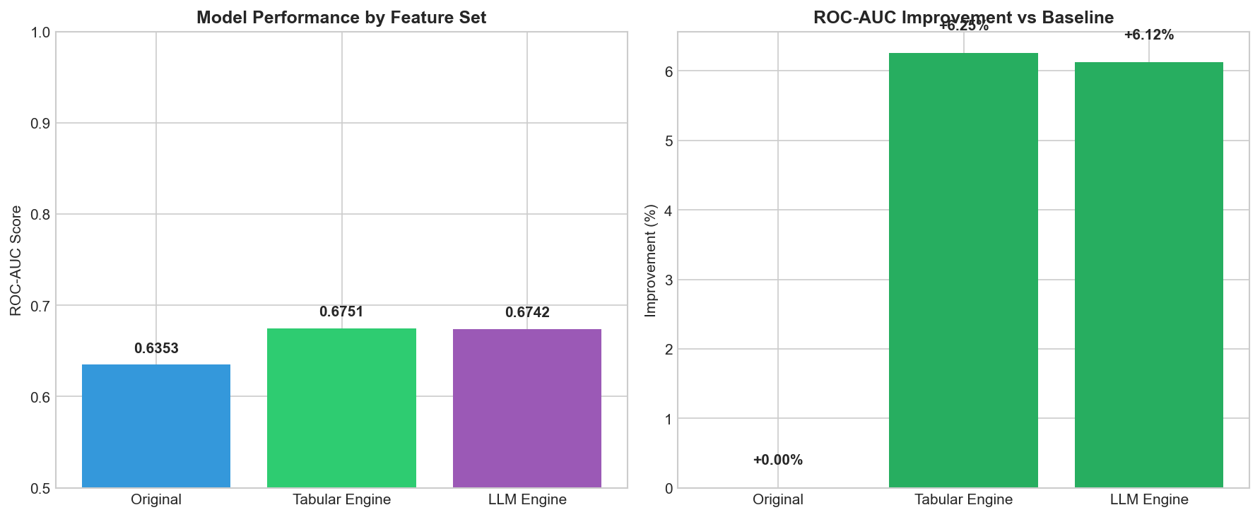 Model Performance Comparison
